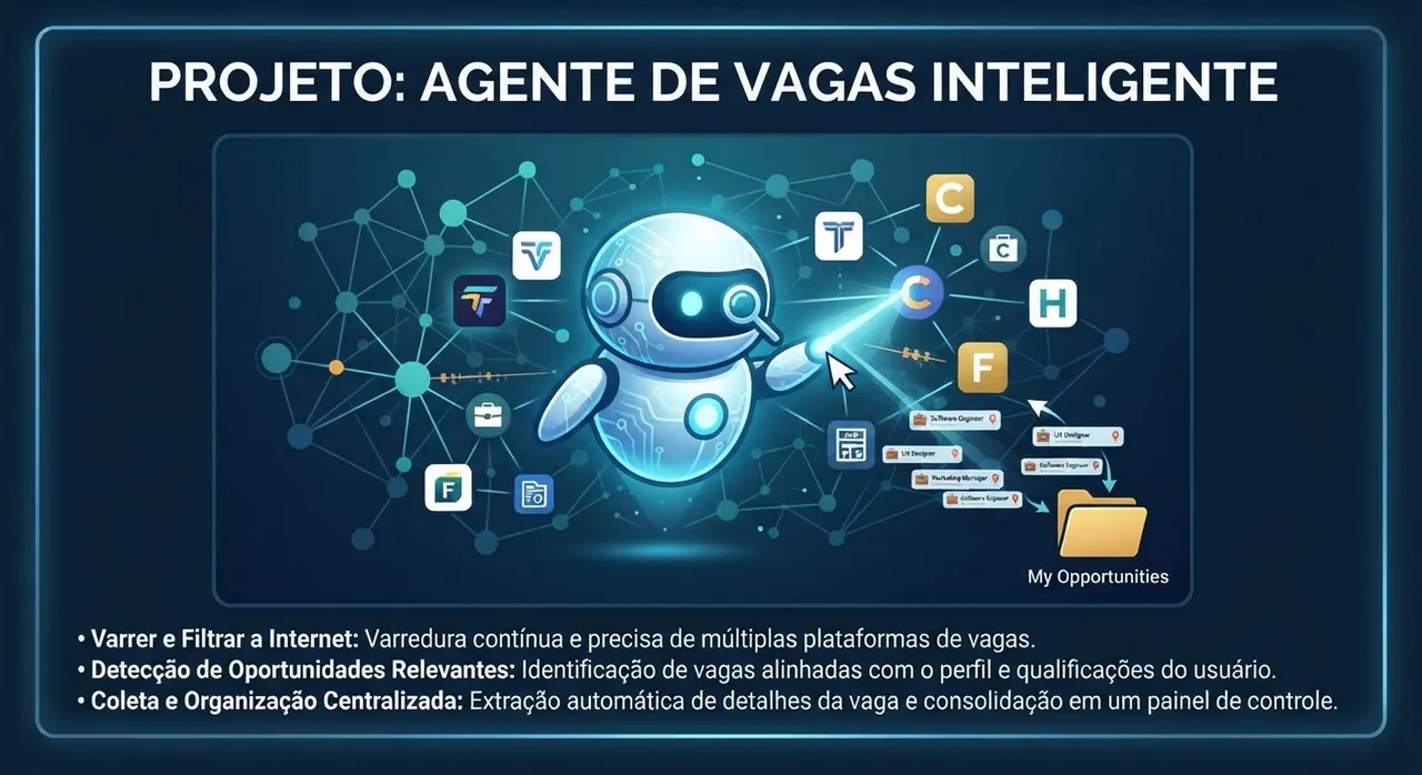 Ilustração do bot de vagas buscando oportunidades